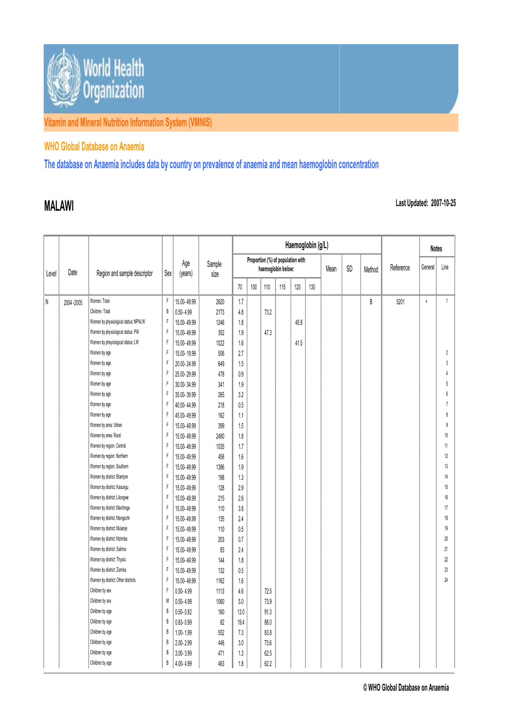 MALAWI Last Updated: 2007-10-25