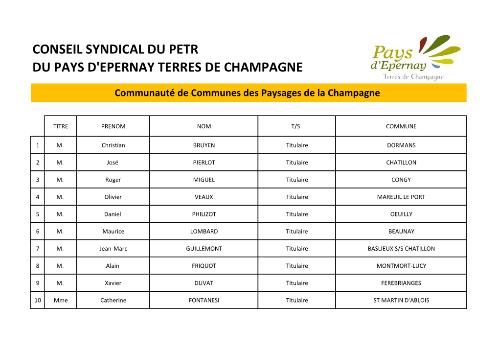 Conseil Syndical Du Petr Du Pays D'epernay Terres De Champagne