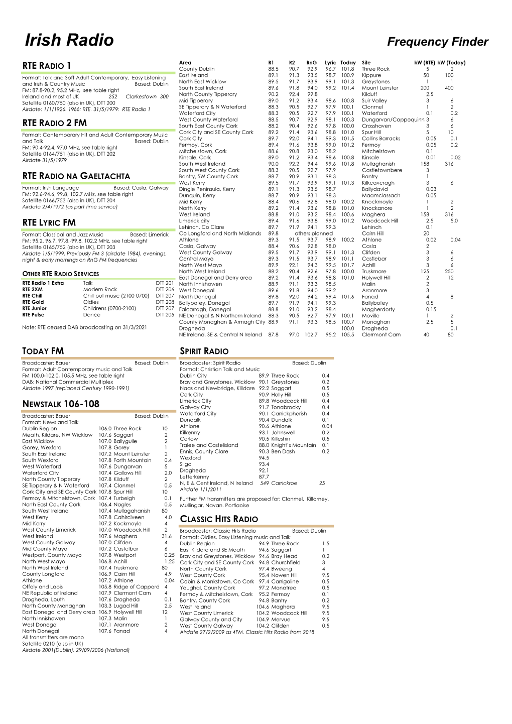 Irish Radio Frequency Finder