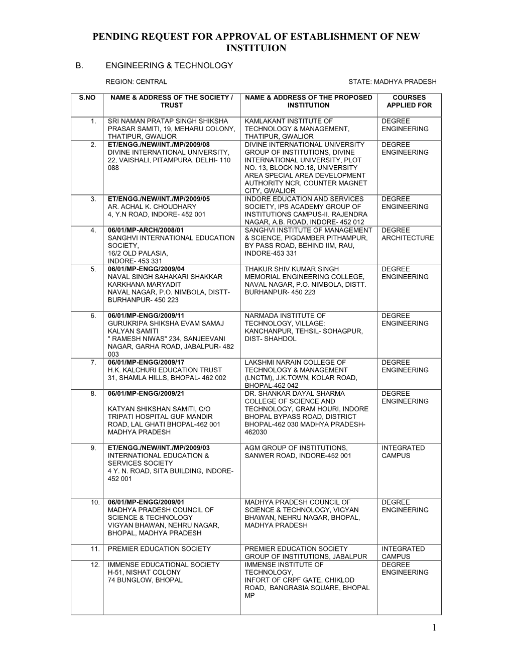 Status of Pending New Degree Engineering Institutions in Central