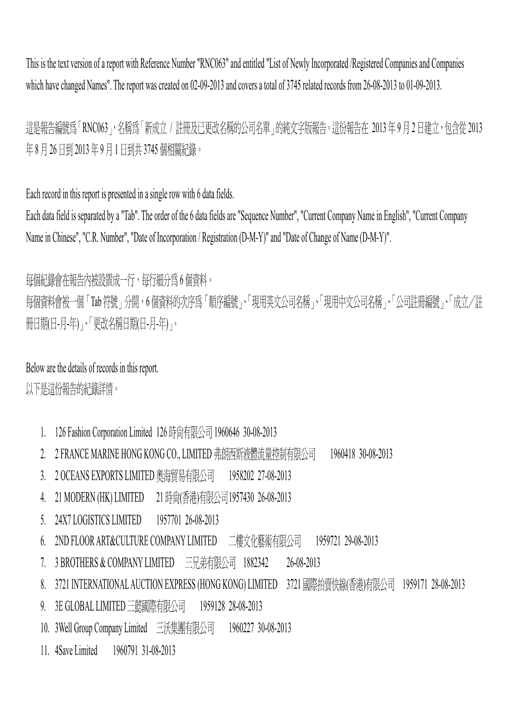 新成立/ 註冊及已更改名稱的公司名單list of Newly Incorporated / Registered Companies and Companies Which Have C