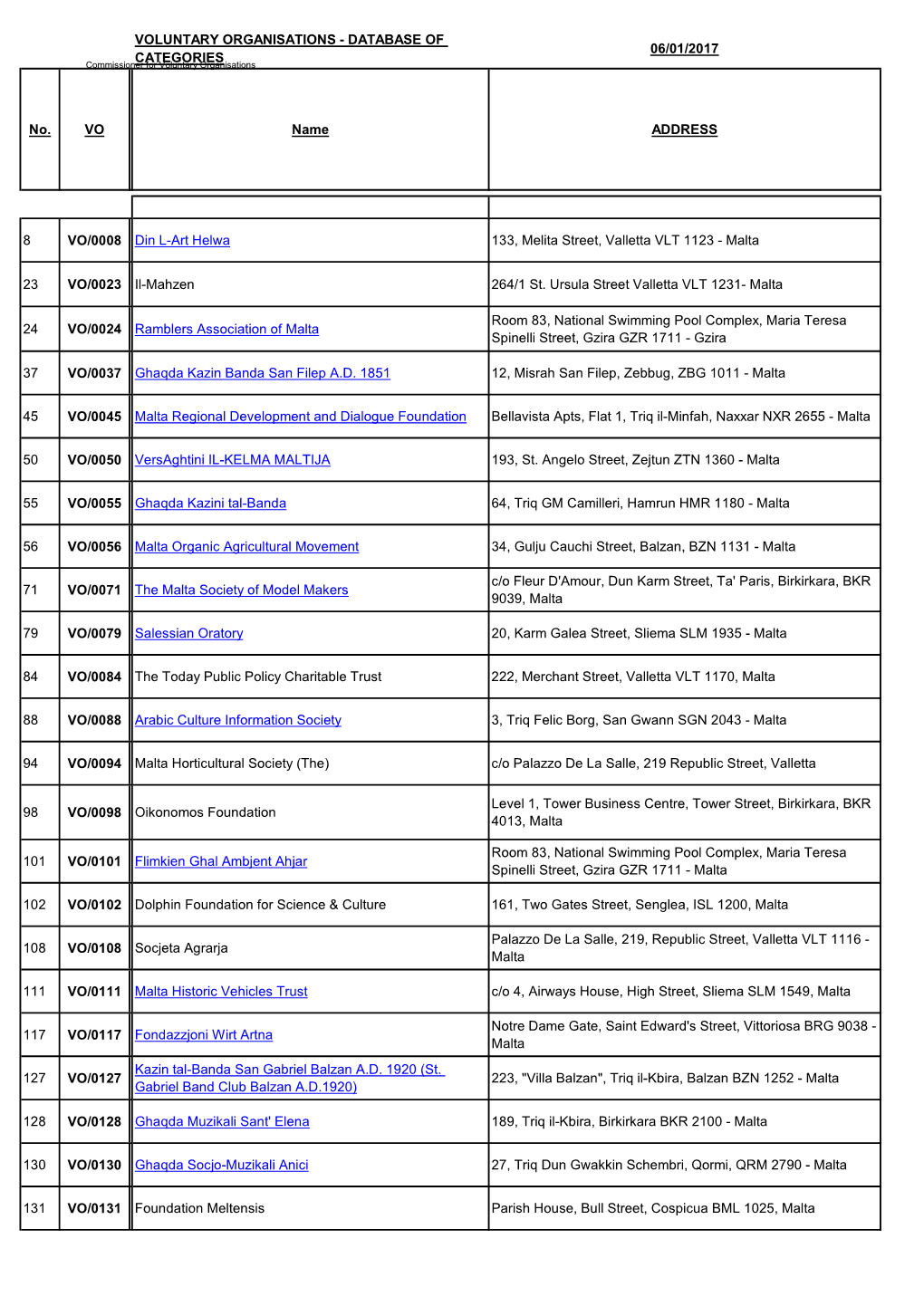 CVO Approved Cultural Organisations Q1 2017