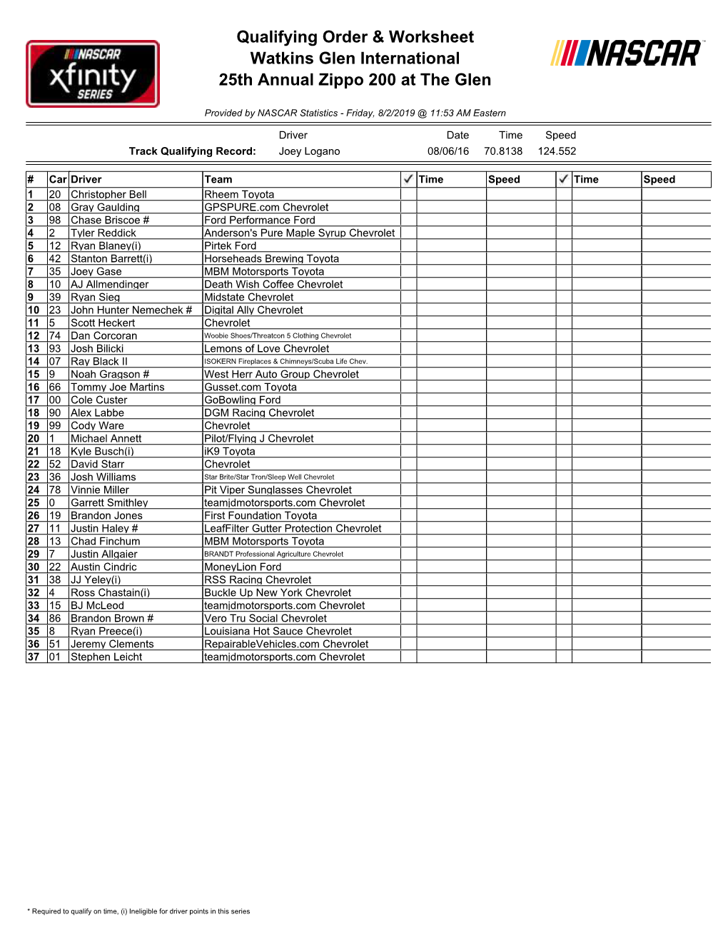 Qualifying Order & Worksheet Watkins Glen International 25Th Annual