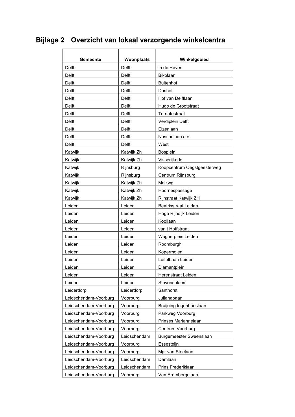 Bijlage 2 Overzicht Van Lokaal Verzorgende Winkelcentra