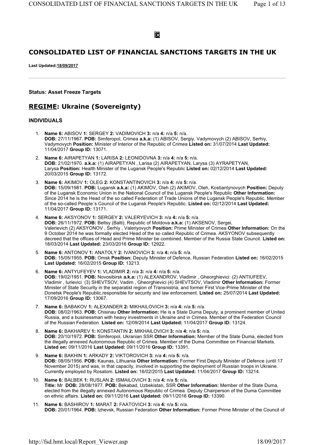 Ukraine (Sovereignty) Page 1 of 13 CONSOLIDATED LIST of FINAN