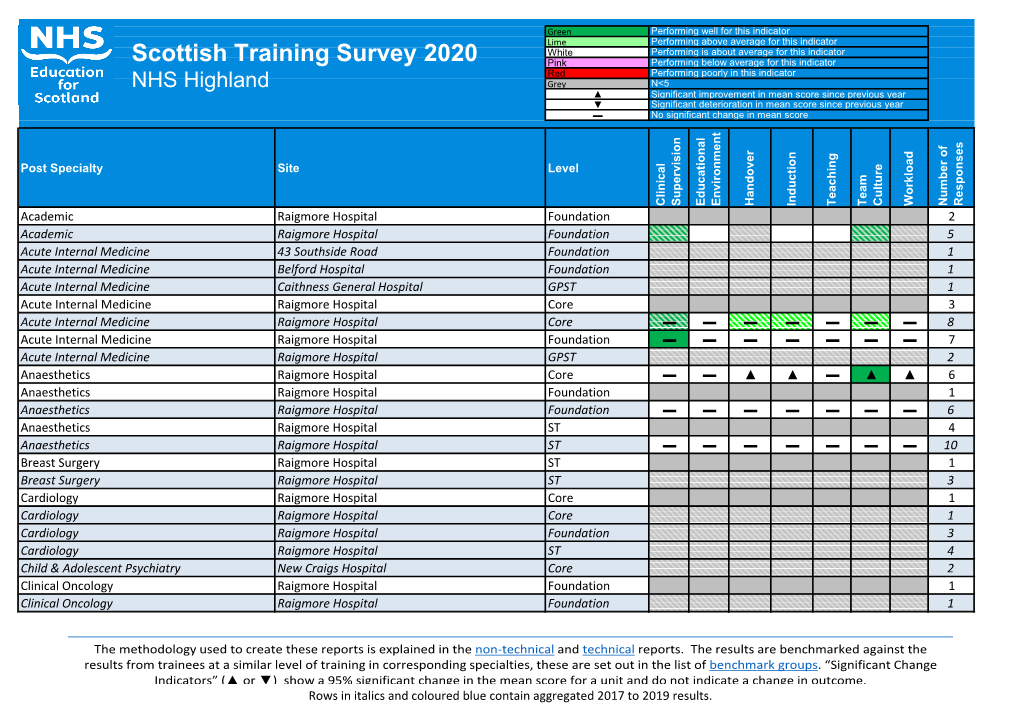 Scottish Training Survey 2020