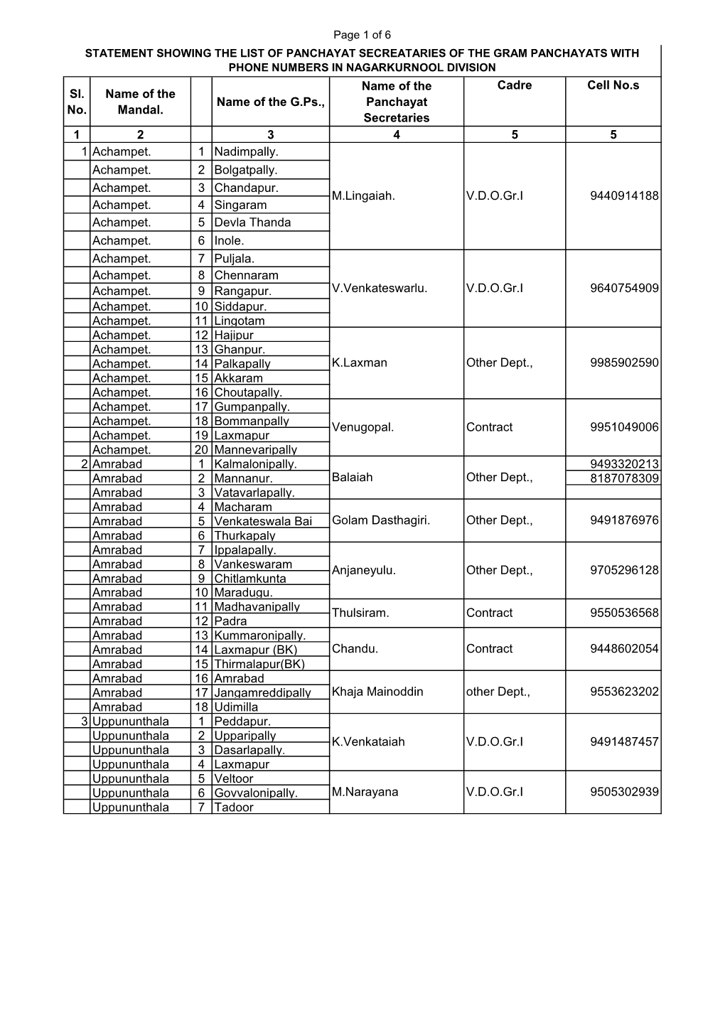 Sl. No. Name of the Mandal. Name of the G.Ps., Name of the Panchayat