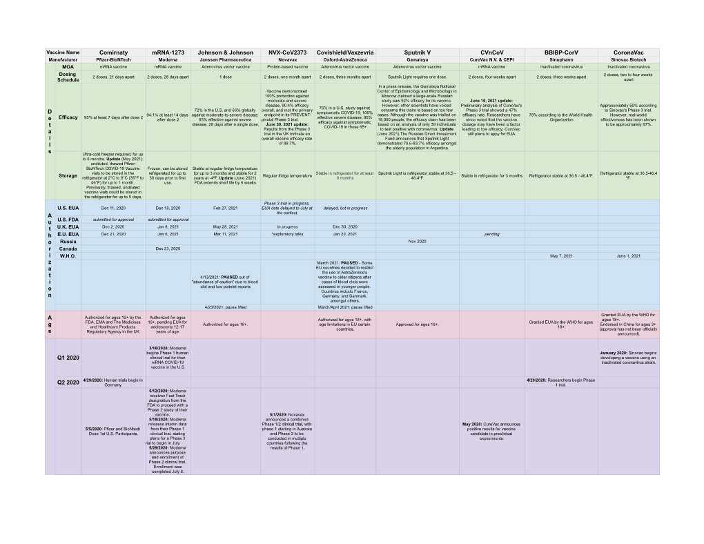 COVID Vaccine Chart Updated July 16, 2021