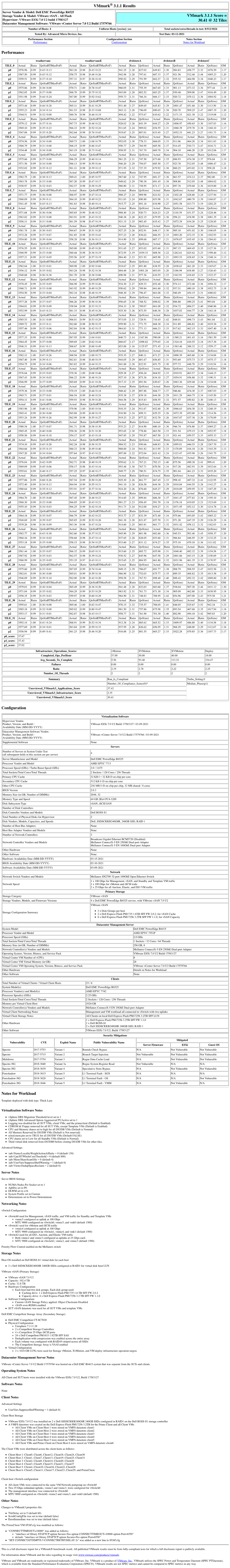 Vmmark 3.1.1 Results Vmmark 3.1.1 Score = 30.41 @ 32 Tiles Performance Configuration Notes for Workload