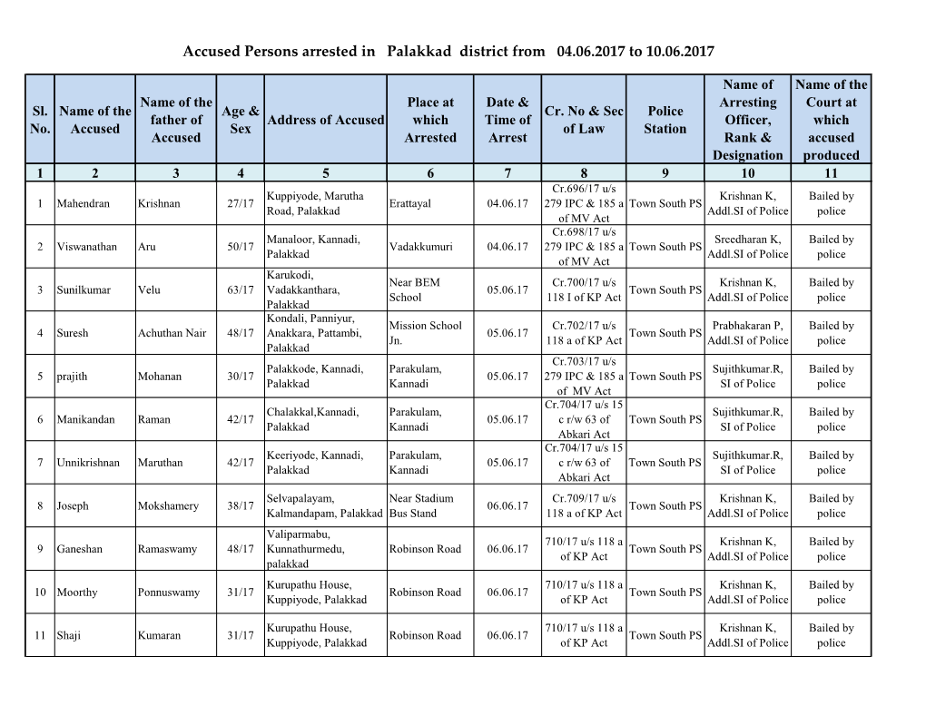 Accused Persons Arrested in Palakkad District from 04.06.2017 to 10.06.2017