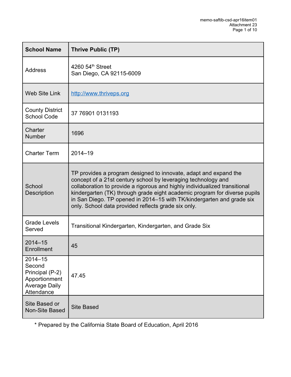 April 2016 Memo CSD Item 01 Attachment 23 - Information Memorandum (CA State Board of Education)