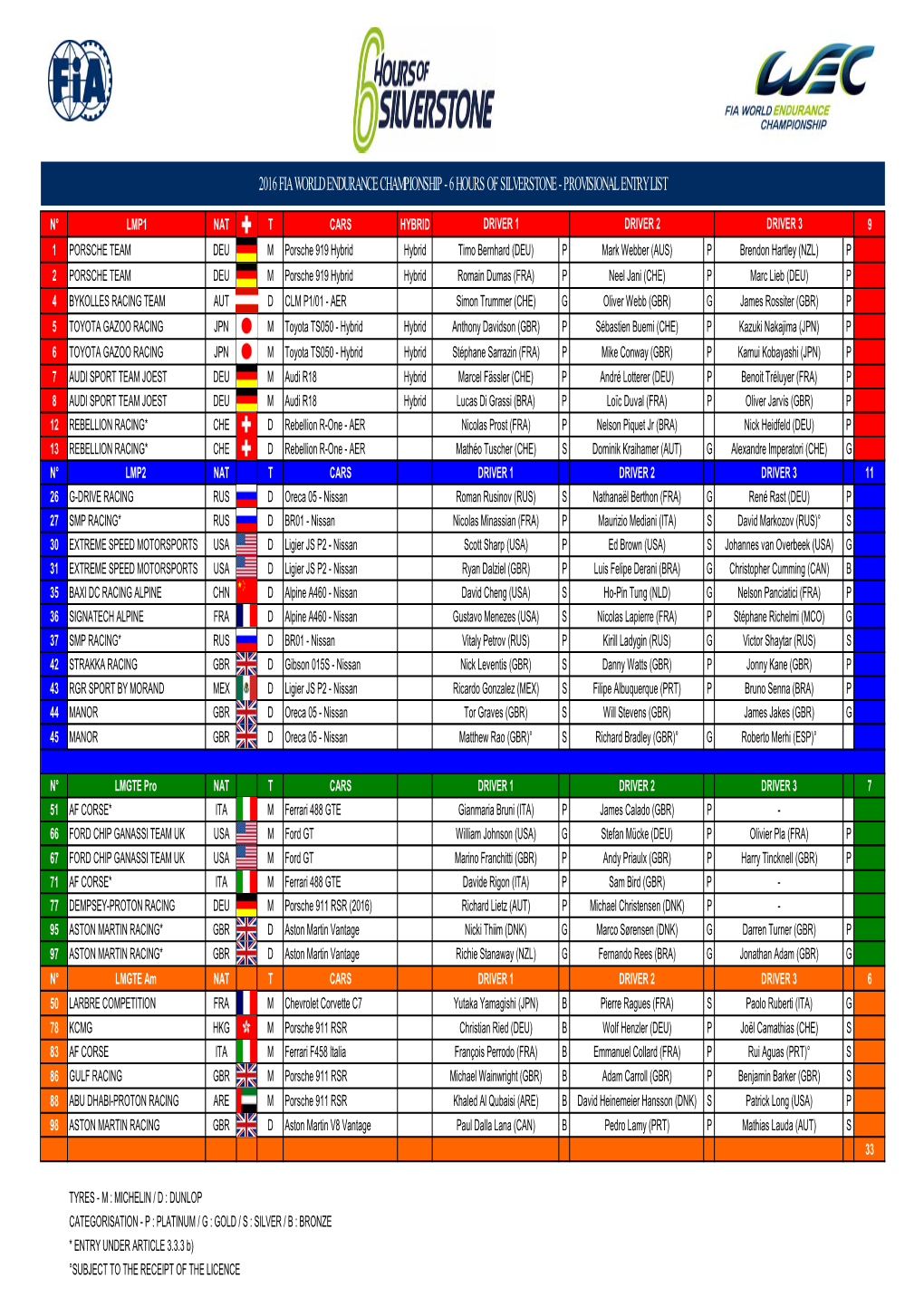 2016 Fia World Endurance Championship - 6 Hours of Silverstone - Provisional Entry List