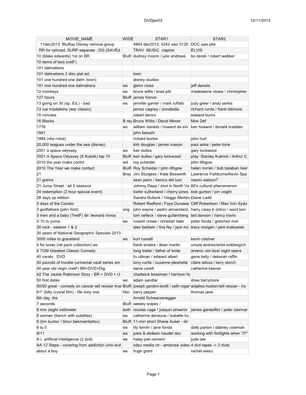 12/11/2013 Dvdjan03 Page 1 MOVIE NAME WIDE STDRD