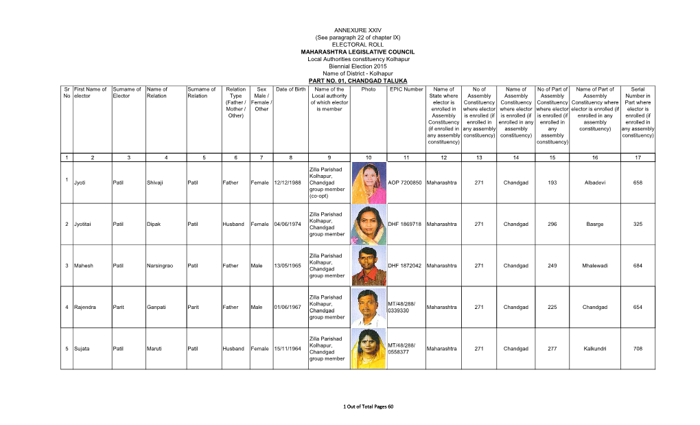 Vidhanparishadvoterlist English.Pdf