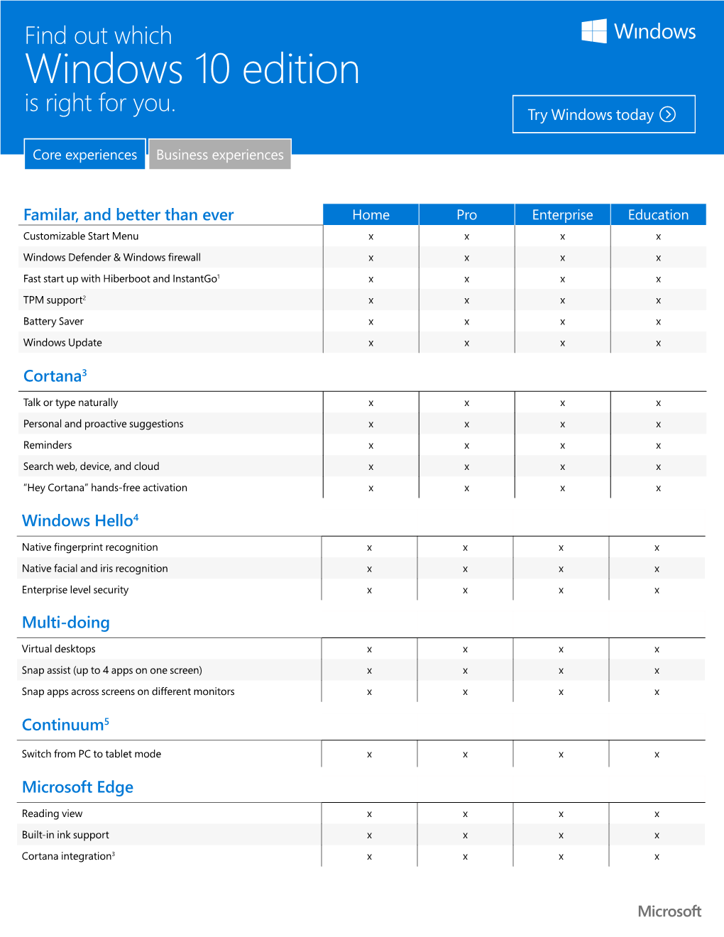 Windows 10 Editions Compare Table