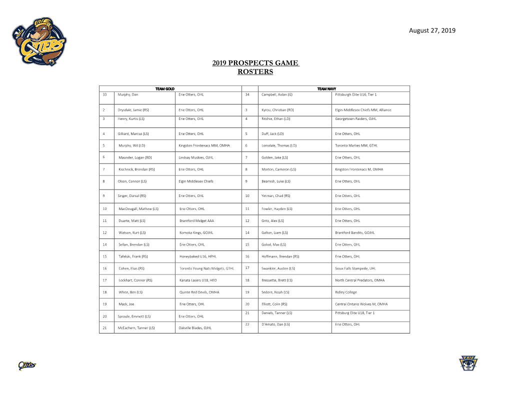 2019 Prospects Game Rosters