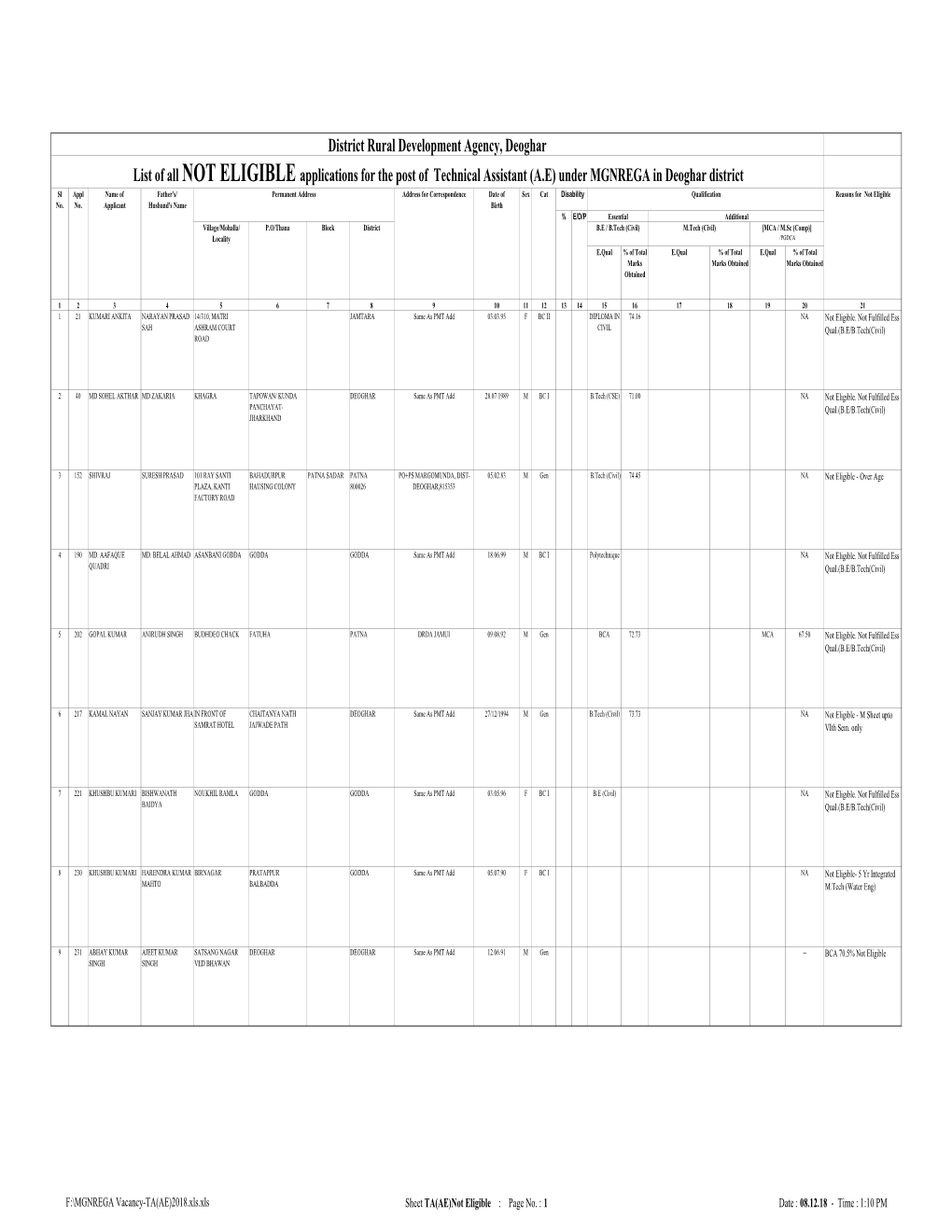 MGNREGA Vacancy-TA(AE)2018.Xls.Xls Sheet TA(AE)Not Eligible : Page No