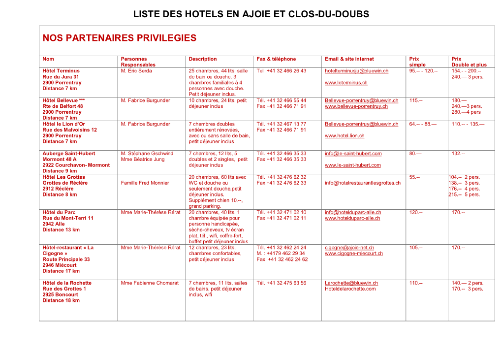 Liste Des Hotels En Ajoie Et Clos-Du-Doubs Nos