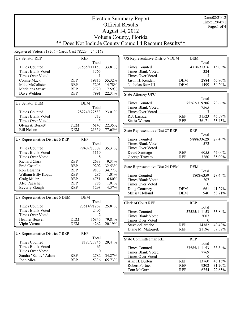 Official Election Summary Report