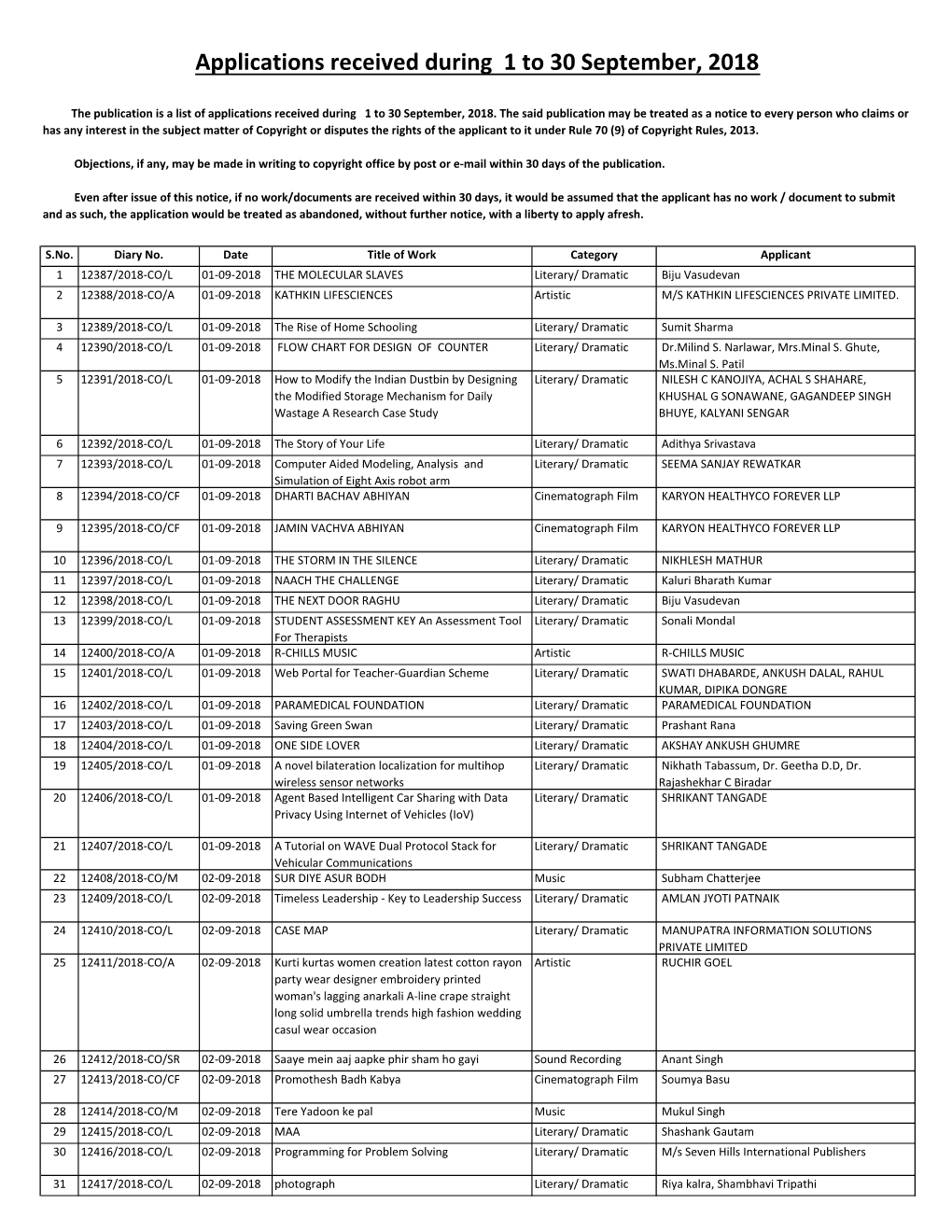 Applications Received During 1 to 30 September, 2018