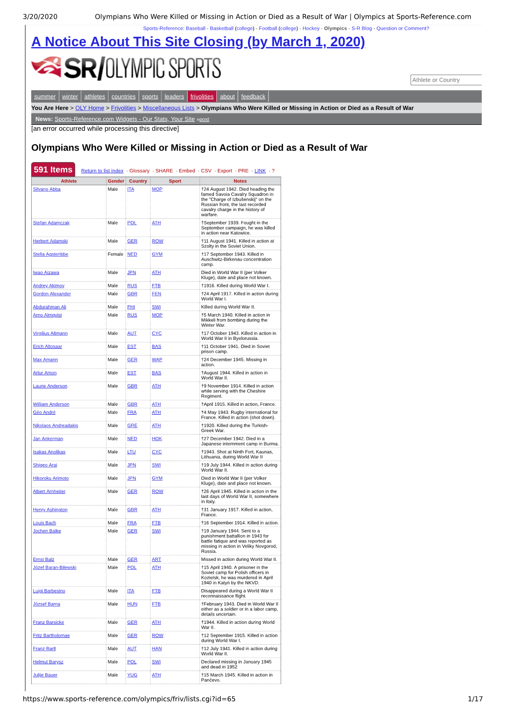 Olympians Who Were Killed Or Missing in Action Or Died As a Result of War | Olympics at Sports-Reference.Com