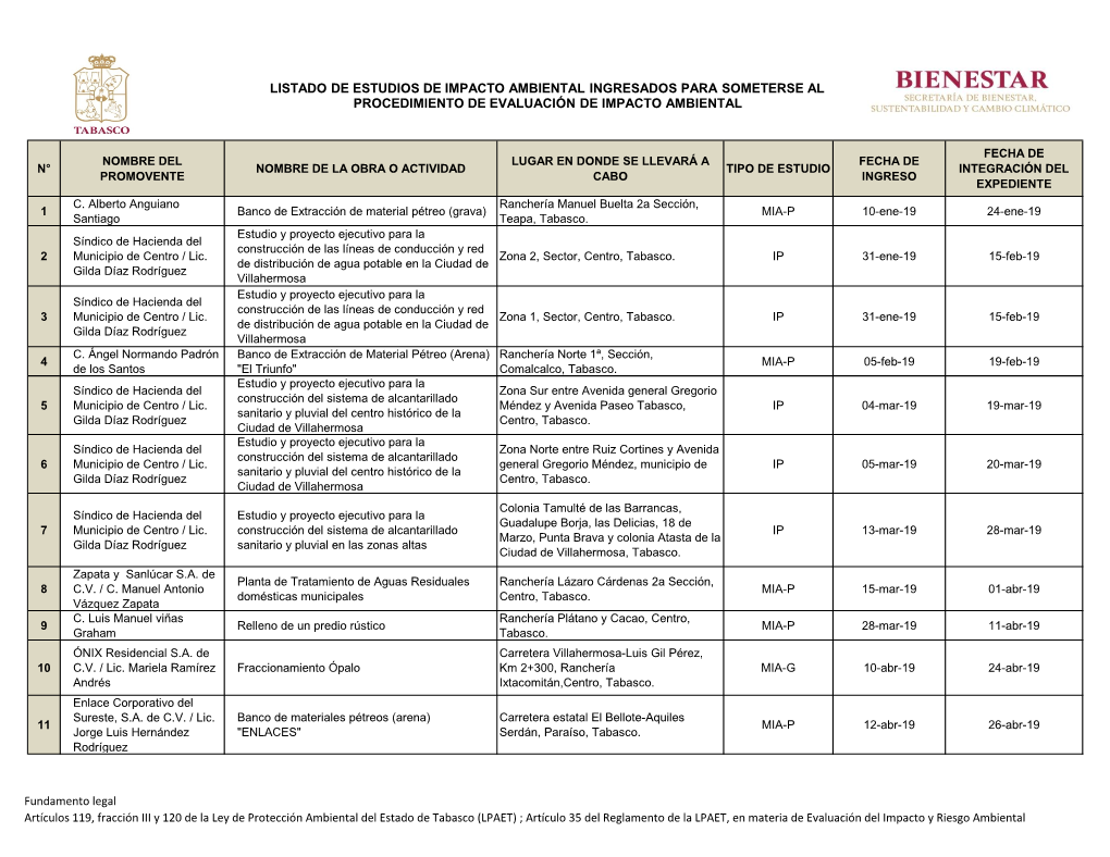Listado De Estudios De Impacto Ambiental Ingresados Para Someterse Al Procedimiento De Evaluación De Impacto Ambiental