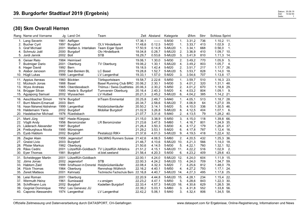 39. Burgdorfer Stadtlauf 2019 (Ergebnis) (30) 5Km Overall Herren