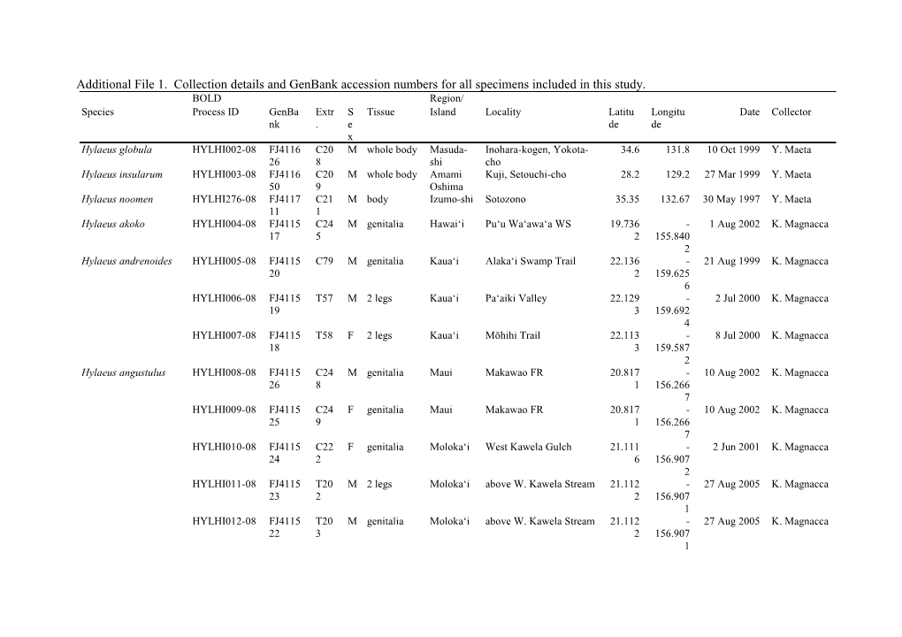 Mitochondrial Heteroplasmy and DNA Barcoding in Hawaiian Hylaeus (Nesoprosopis) Bees