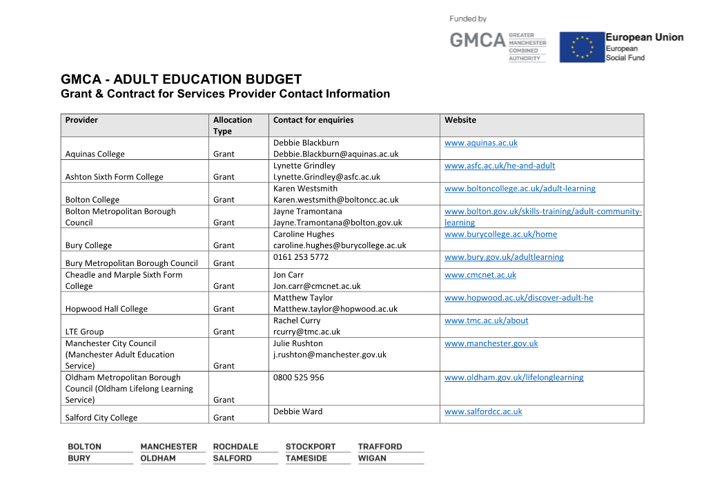 GMCA - ADULT EDUCATION BUDGET Grant & Contract for Services Provider Contact Information