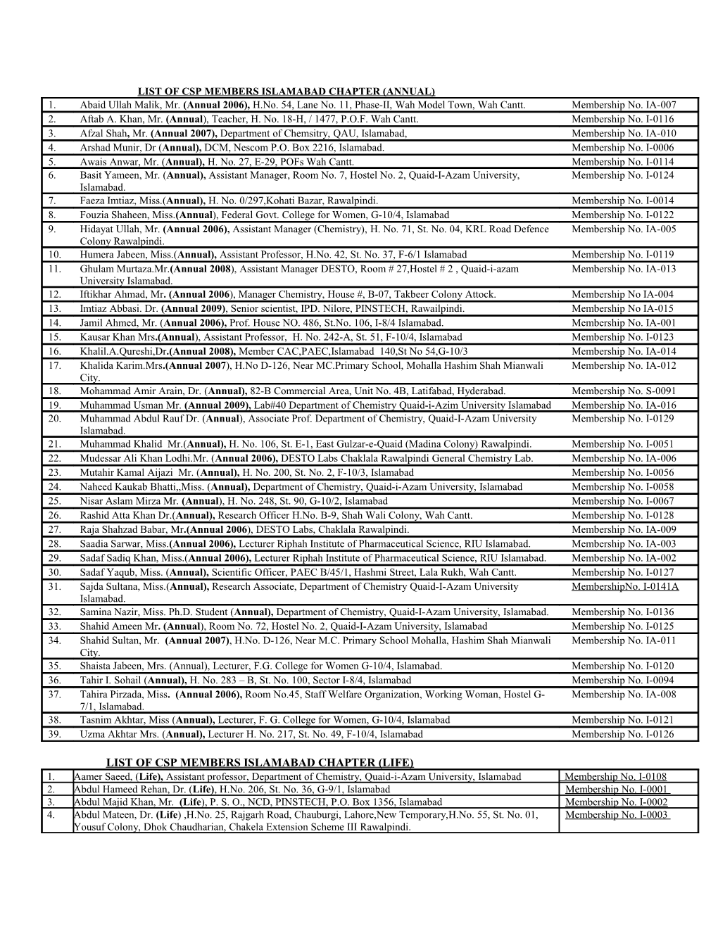 List of Csp Members Islamabad Chapter (Annual)