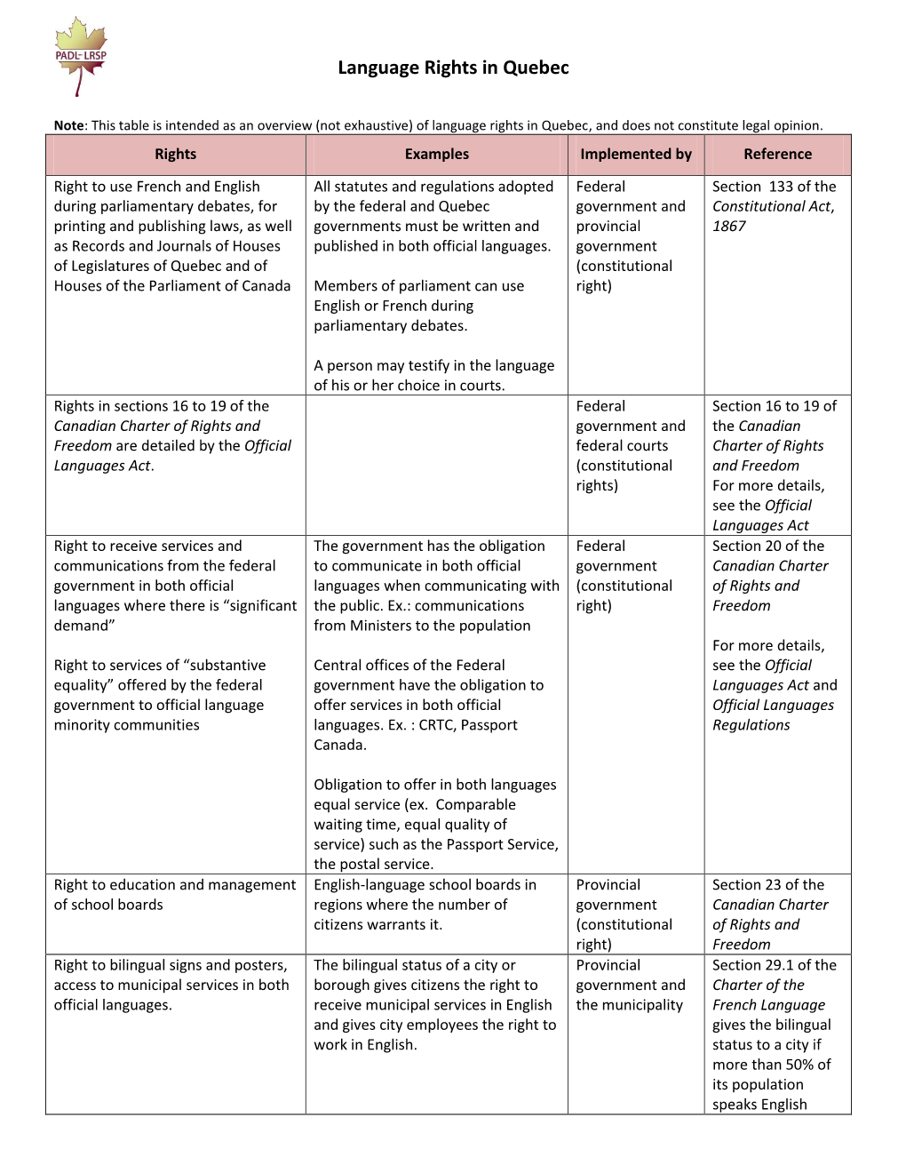 Language Rights in Quebec