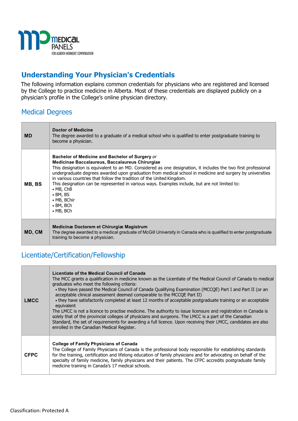 Understanding Your Physician's Credentials