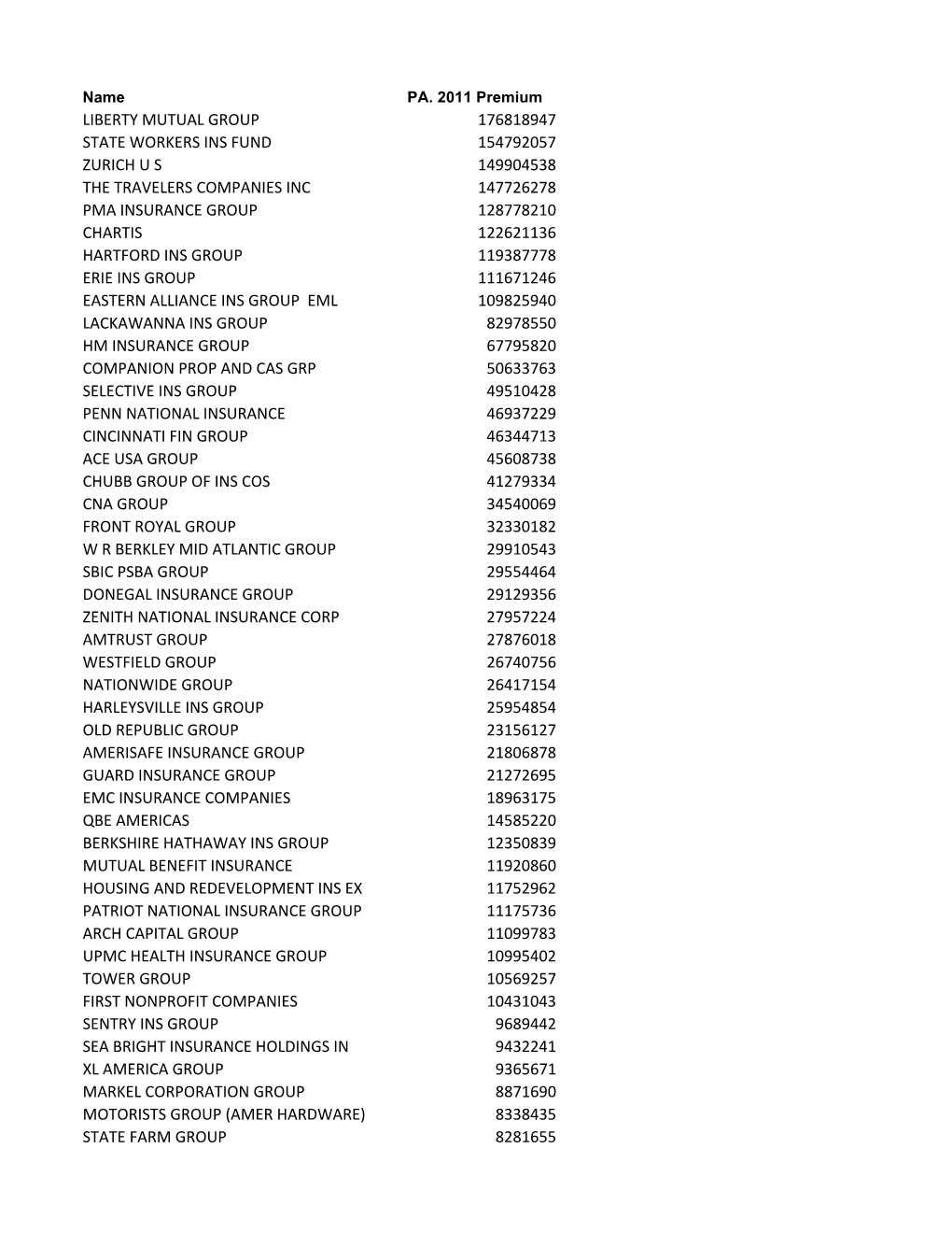 Liberty Mutual Group 176818947 State Workers Ins