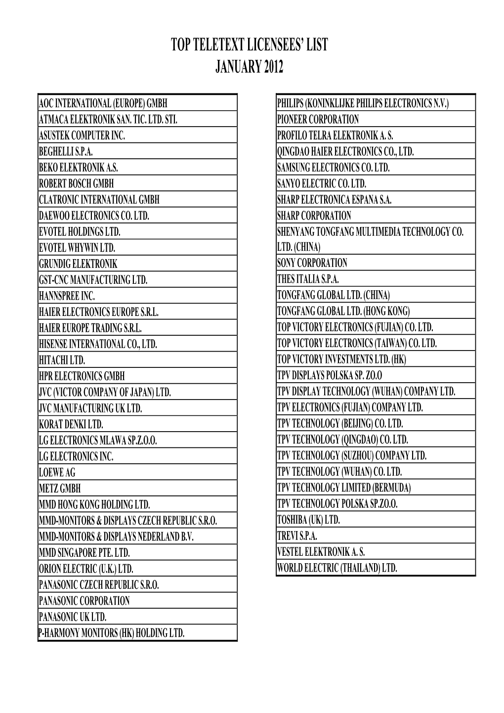 Top Teletext Licensees' List January 2012