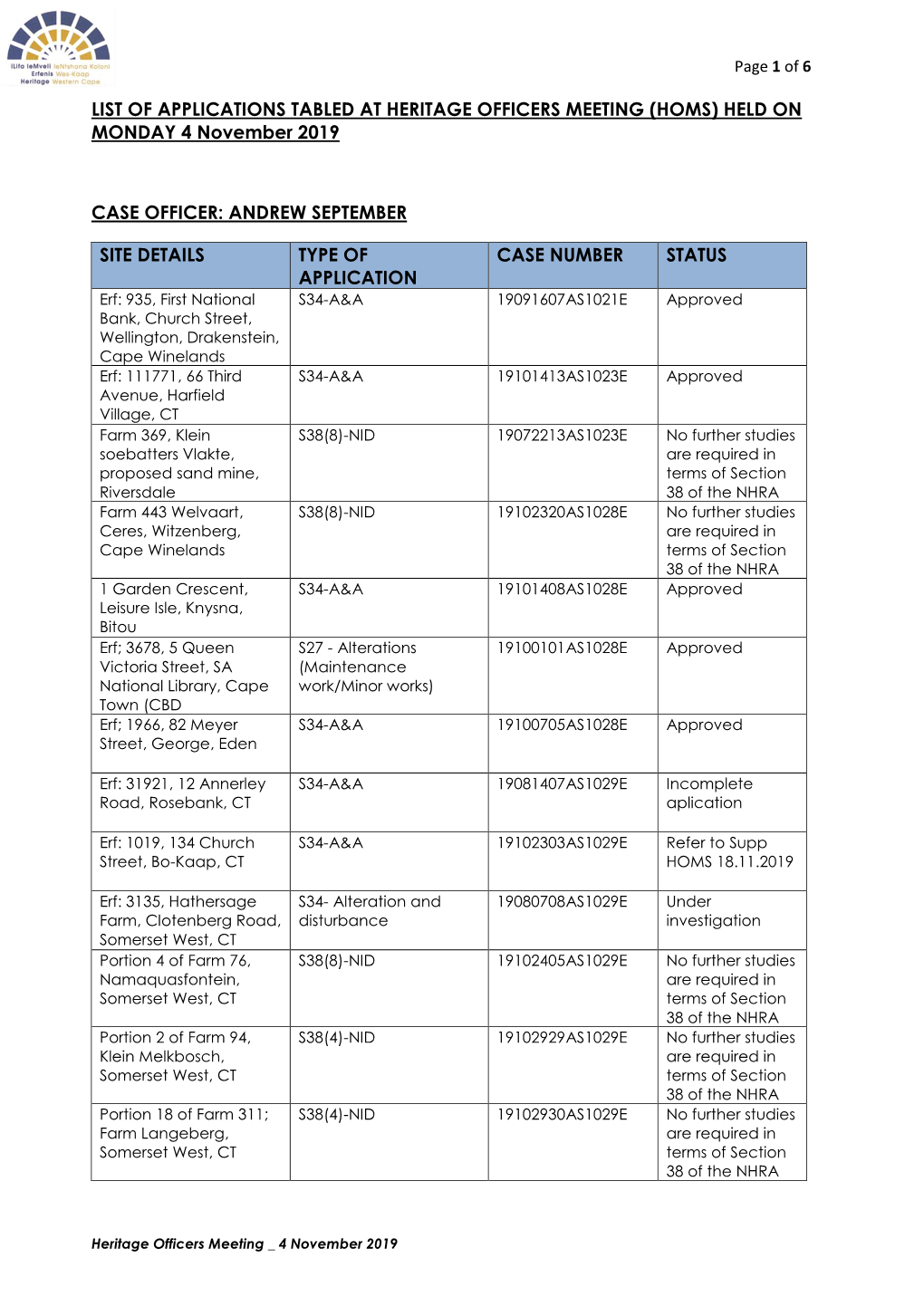 LIST of APPLICATIONS TABLED at HERITAGE OFFICERS MEETING (HOMS) HELD on MONDAY 4 November 2019 CASE OFFICER: ANDREW SEPTEMBER S