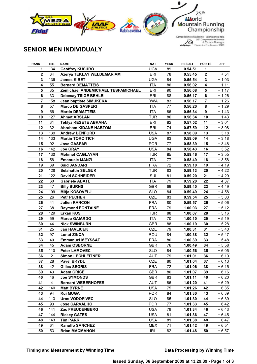 Senior Men Individualy