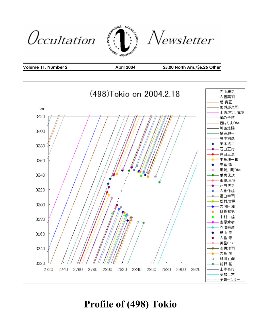 Occultation Newsletter Volume 8, Number 4