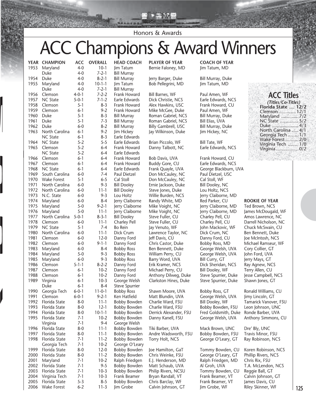 ACC Champions & Award Winners