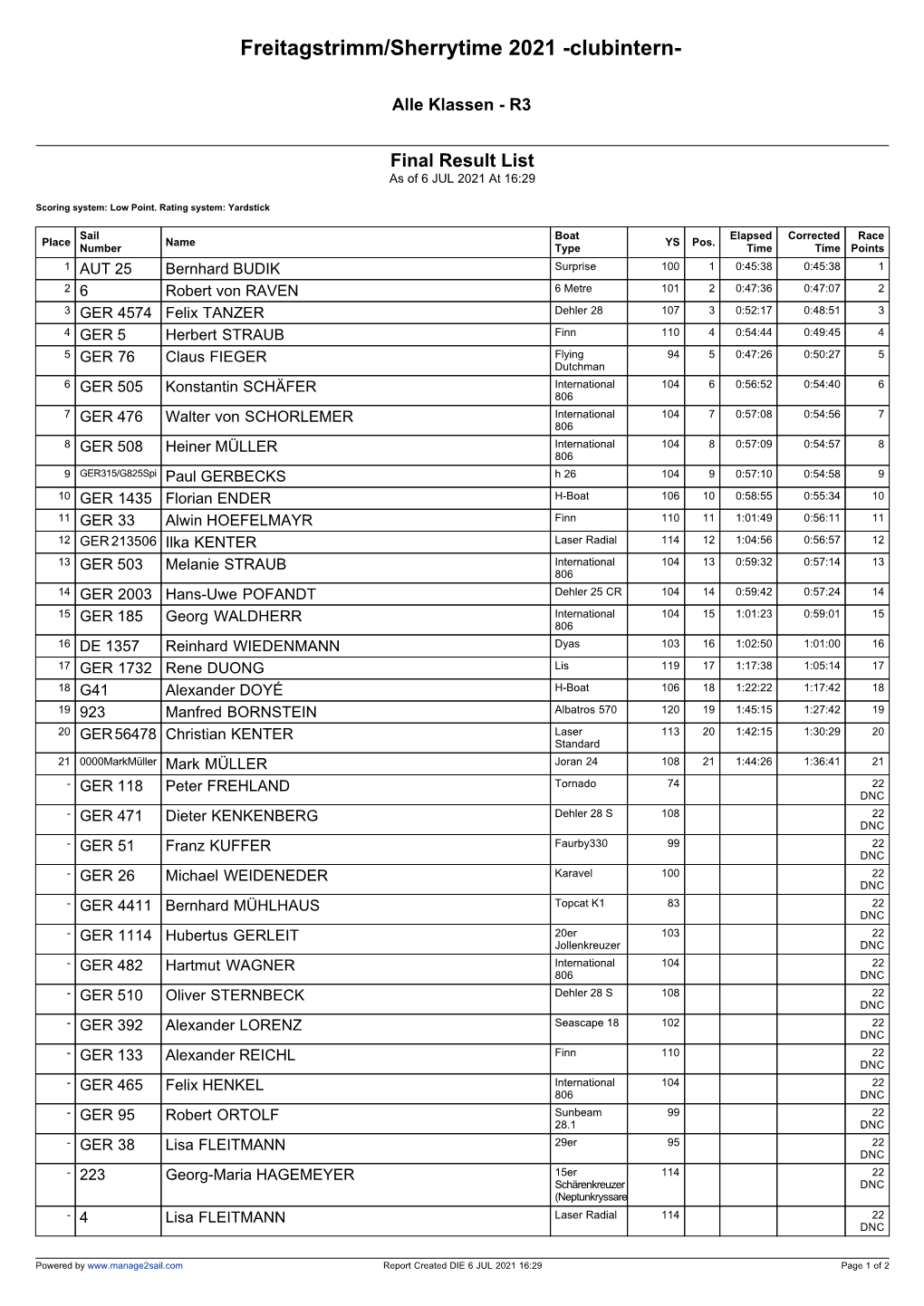 Manage2sail Report