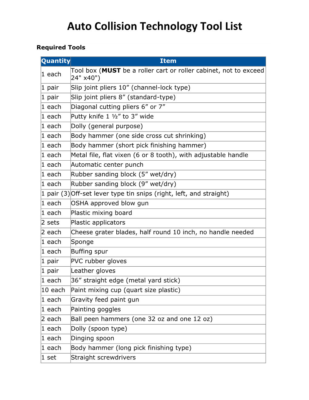 Auto Collision Technology Tool List