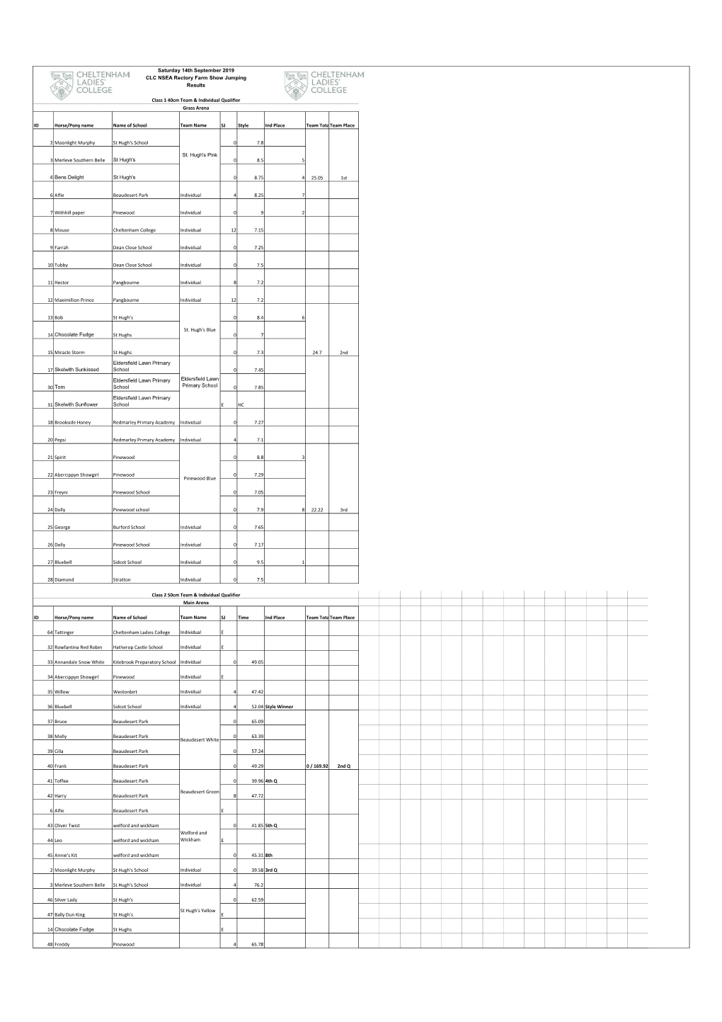 NSEA Results.Xlsx