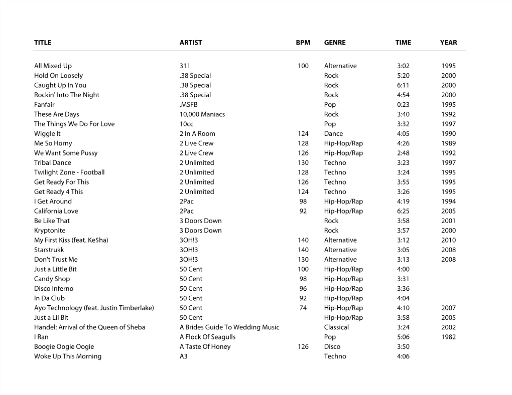 TITLE ARTIST BPM GENRE TIME YEAR All Mixed up 311 100