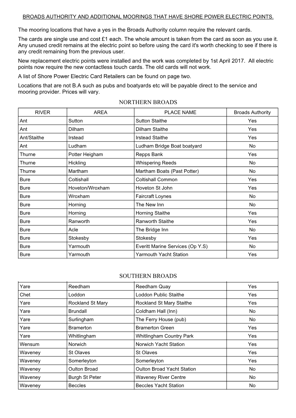 Combined Shore Power Locations