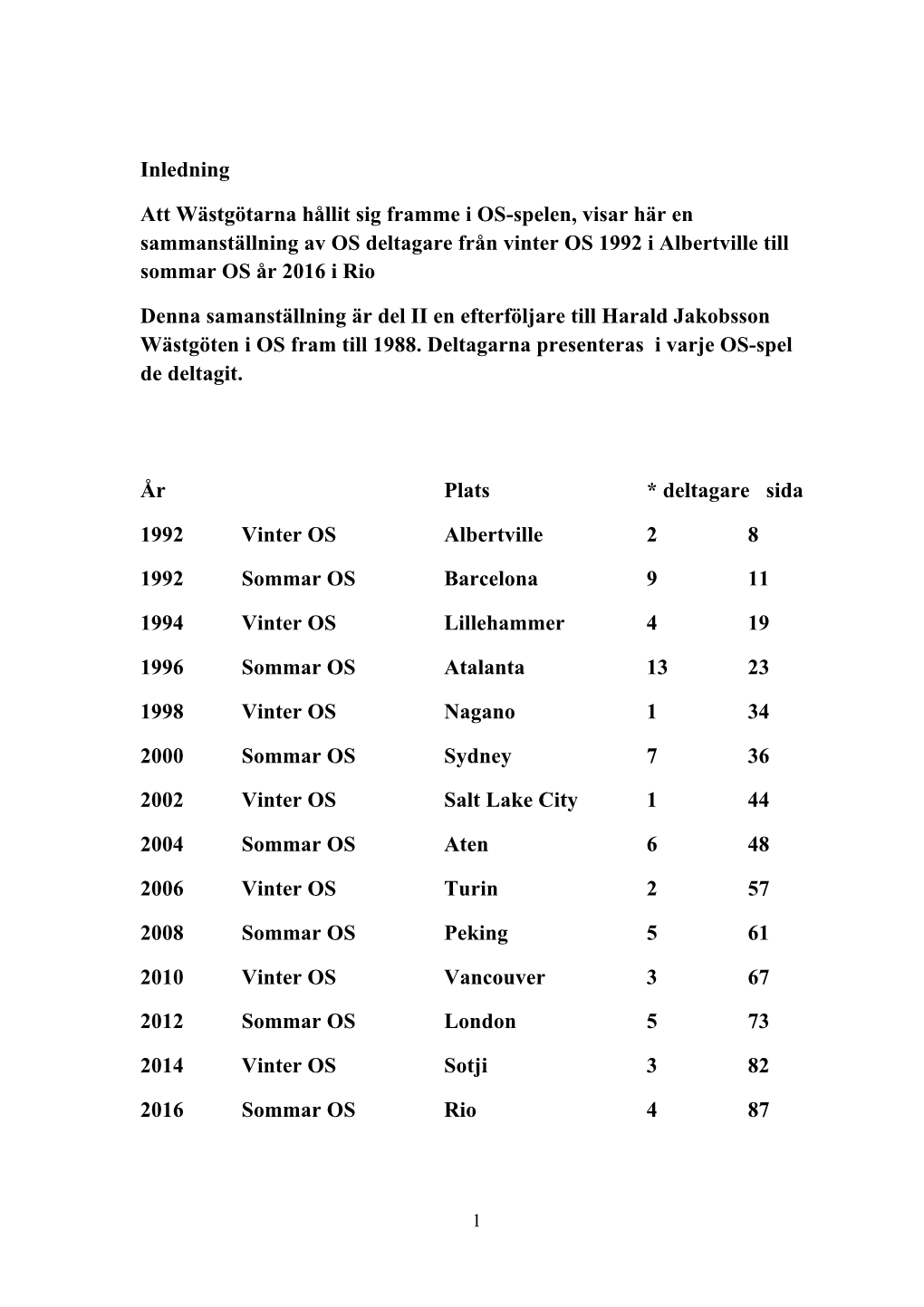 Albertville 1992 Manus 170425