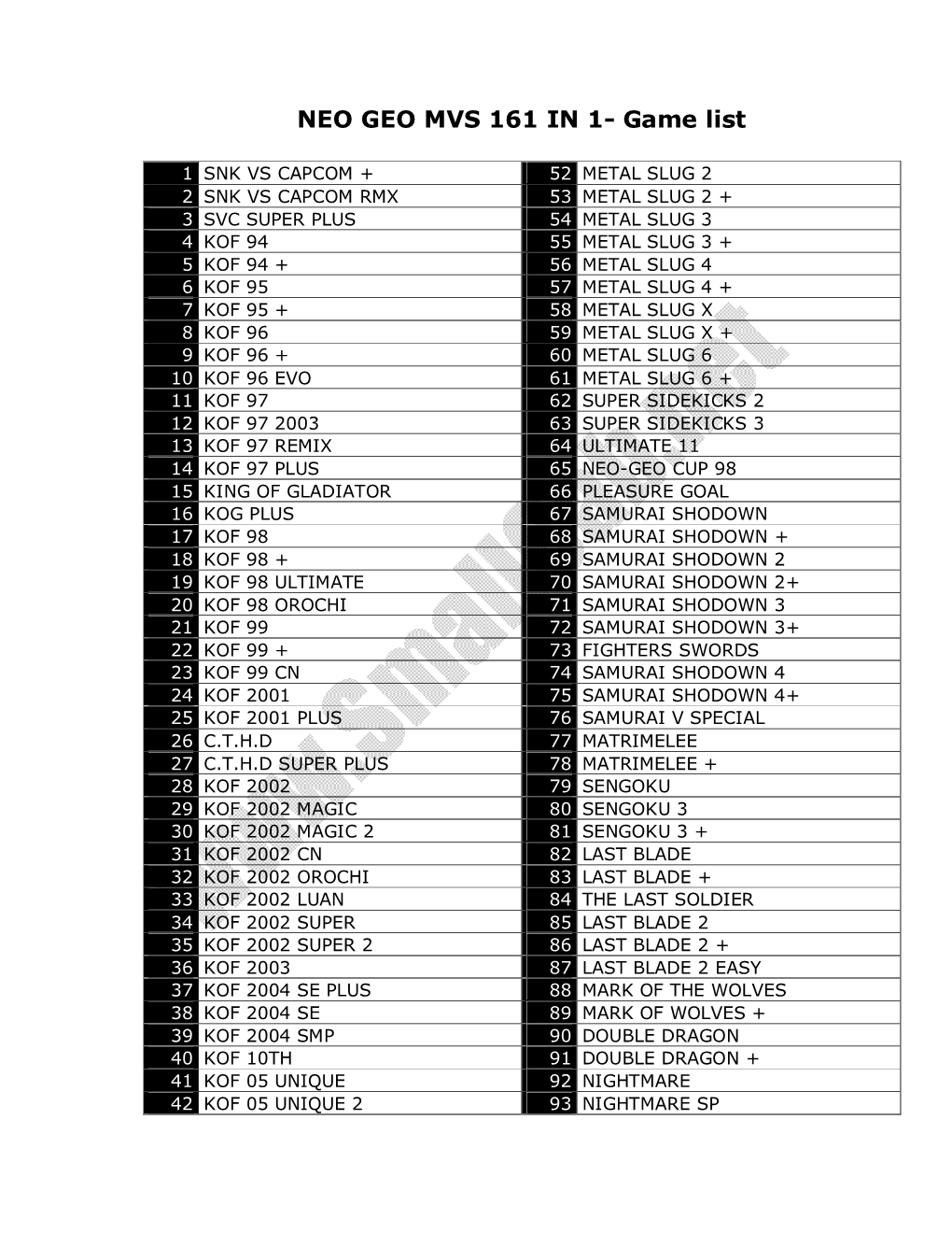 NEO GEO MVS 161 in 1- Game List