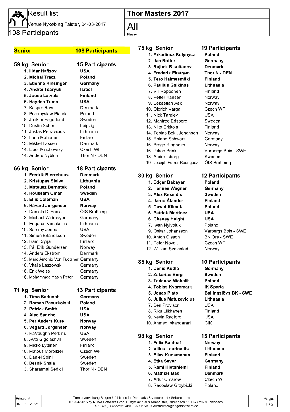 Thor Masters 2017 108 Participants Result List