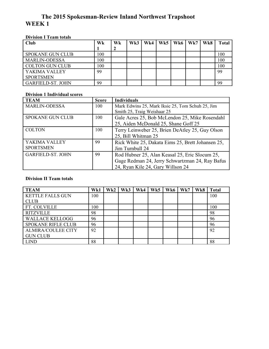 The 2015 Spokesman-Review Inland Northwest Trapshoot s1