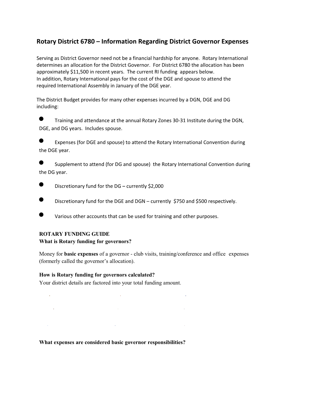 Rotary District 6780 Information Regarding District Governor Expenses