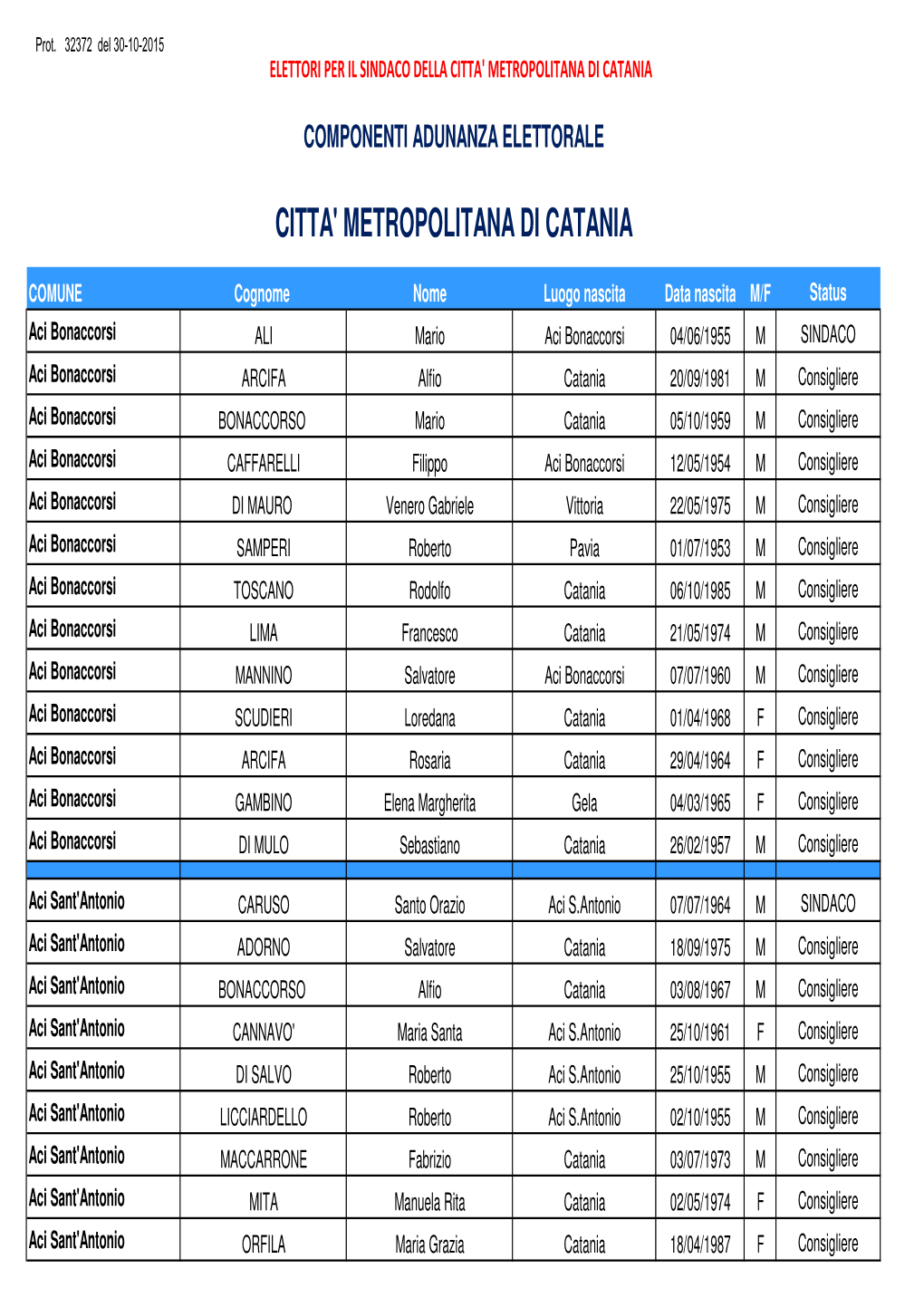 Citta' Metropolitana Di Catania