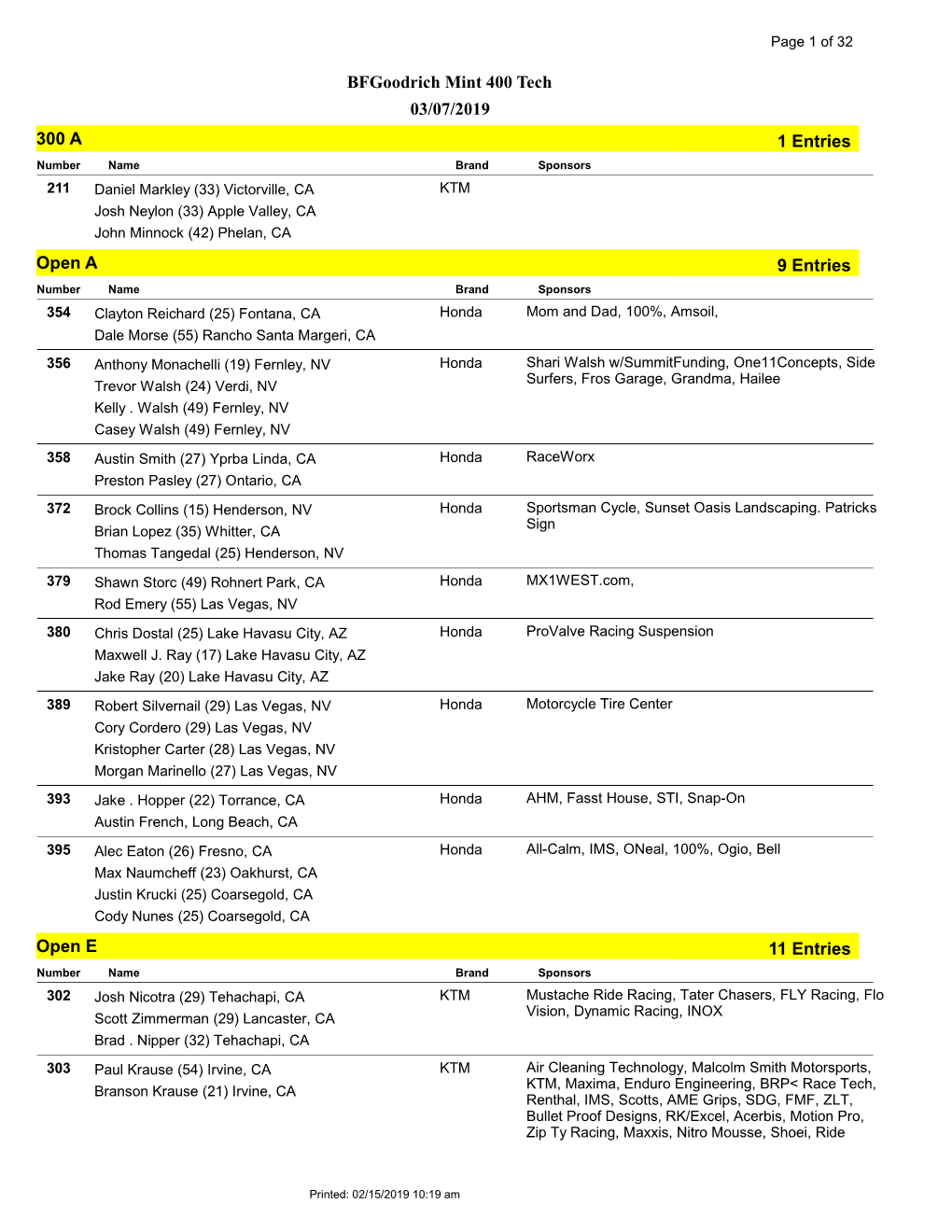 Bfgoodrich Mint 400 Tech 03/07/2019 300 a 1 Entries Open A